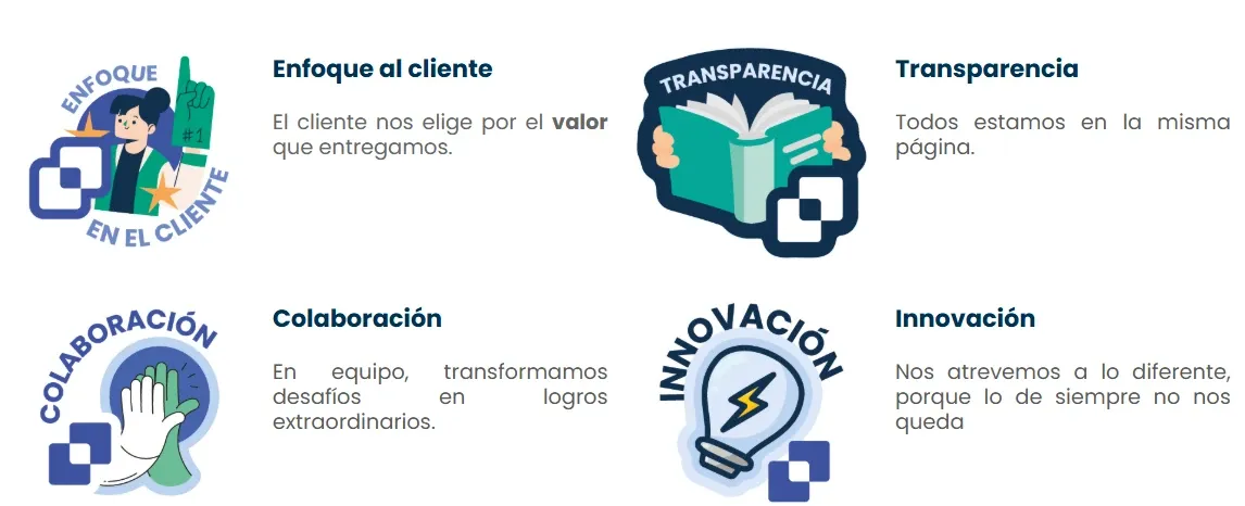 Figura del Informe de Sostenibilidad RapiCredit 2025