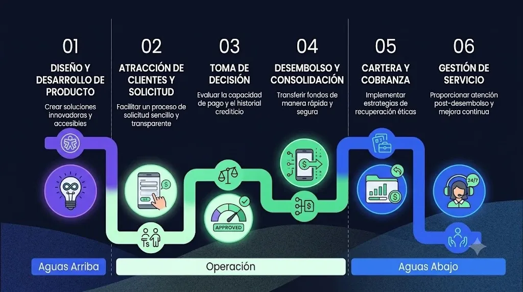 Figura del Informe de Sostenibilidad RapiCredit 2025