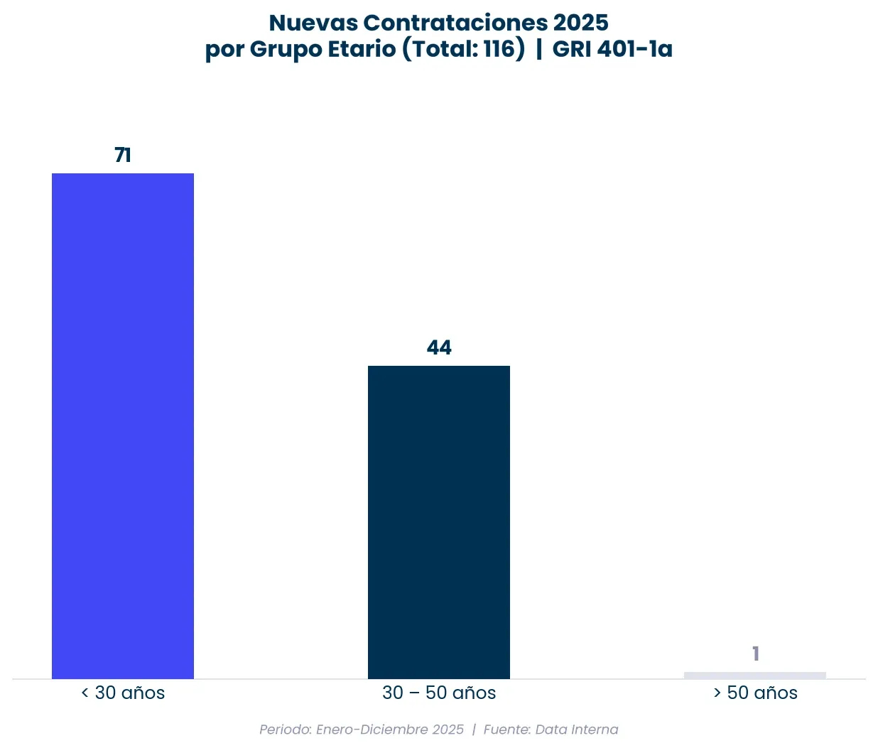 Figura del Informe de Sostenibilidad RapiCredit 2025