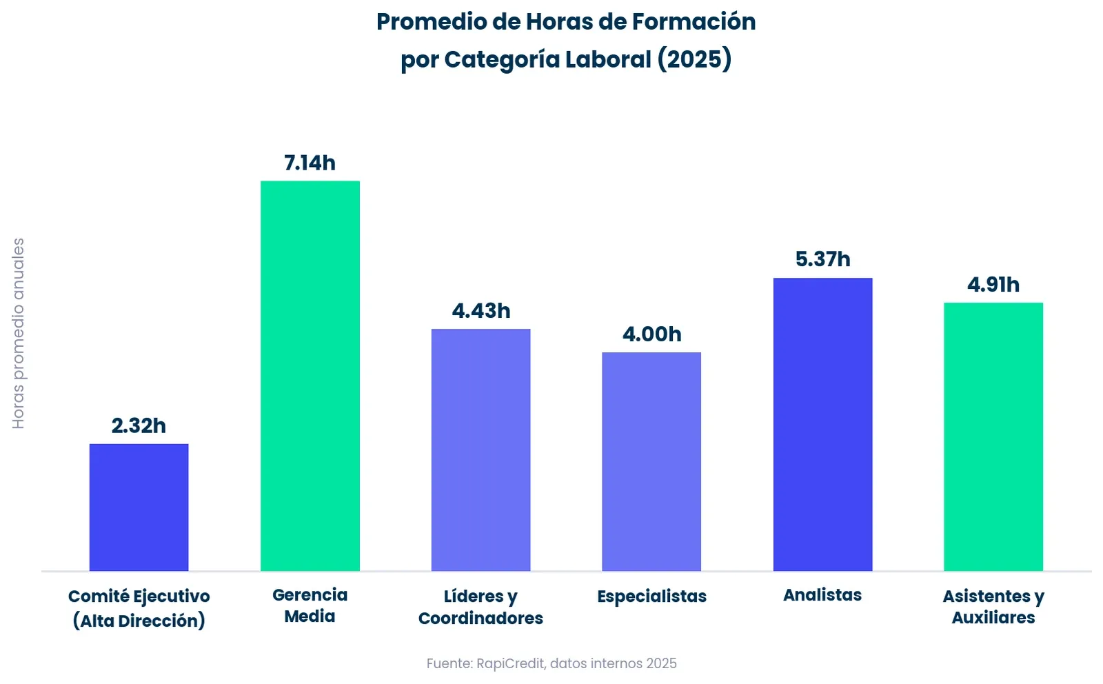 Figura del Informe de Sostenibilidad RapiCredit 2025