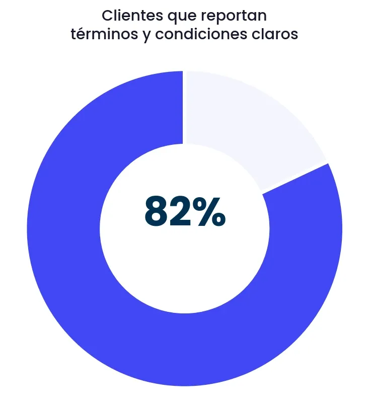 Figura del Informe de Sostenibilidad RapiCredit 2025