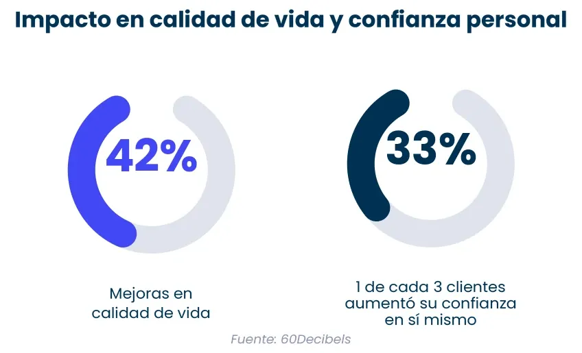 Figura del Informe de Sostenibilidad RapiCredit 2025
